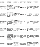 只求快速拿到停业